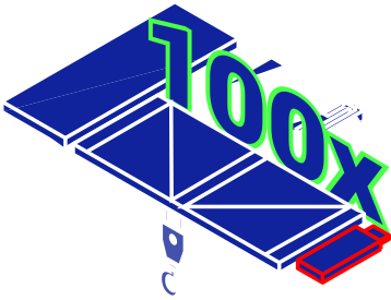 100x safety